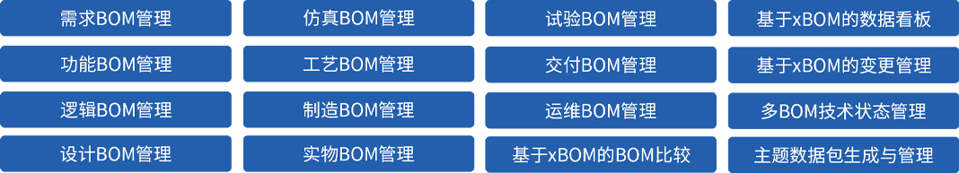 某型號飛行器MBSE集成驗(yàn)證環(huán)境